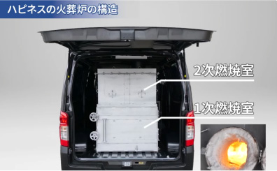 煙の発生を抑える減煙機能