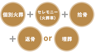 プラン内容-個別火葬プレミアム-